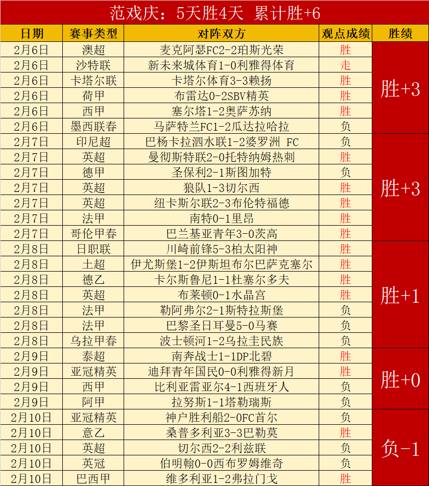 曼联战胜南,安普敦,拉什福德一,分分彩,彩票投注,高频彩票,快速开奖,彩票平台