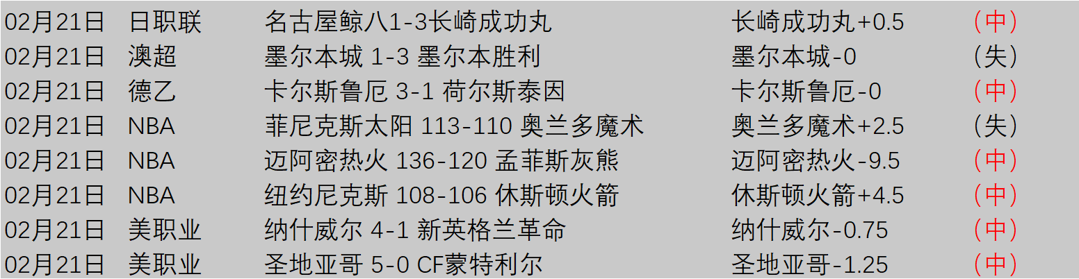 瓦尔多有望,亲临中甲红,狮与铁人之,分分彩,彩票投注,高频彩票,快速开奖,彩票平台
