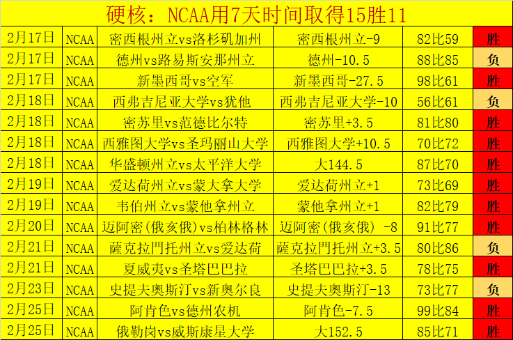 揭秘,澳职焦点,布里斯班狮,分分彩,彩票投注,高频彩票,快速开奖,彩票平台