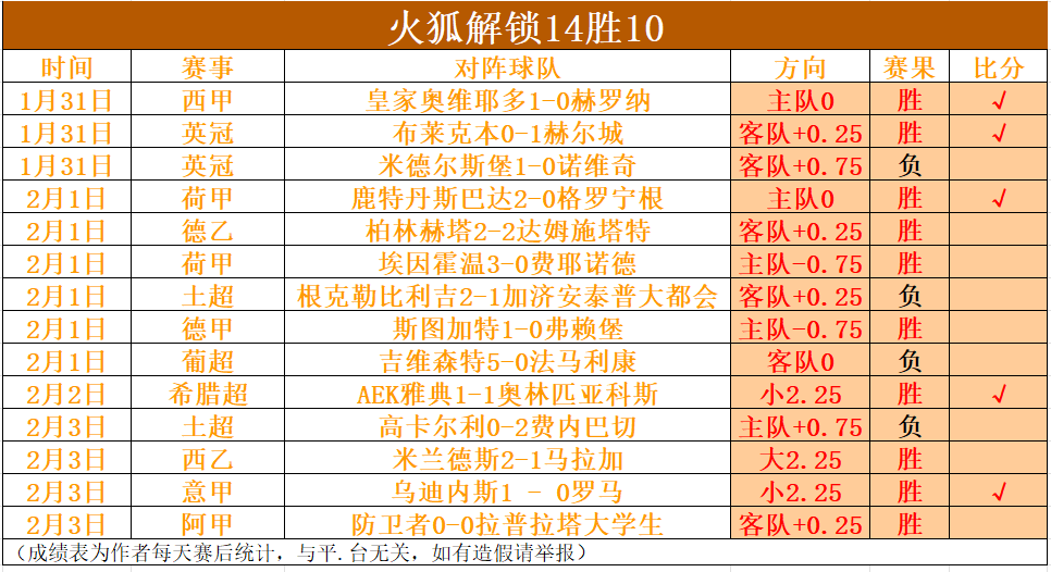 赛季西甲第,轮亮点回顾,分分彩,分分彩,彩票投注,高频彩票,快速开奖,彩票平台