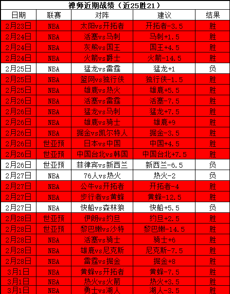 劳尔,阿森西奥回,应性丑闻争,分分彩,彩票投注,高频彩票,快速开奖,彩票平台