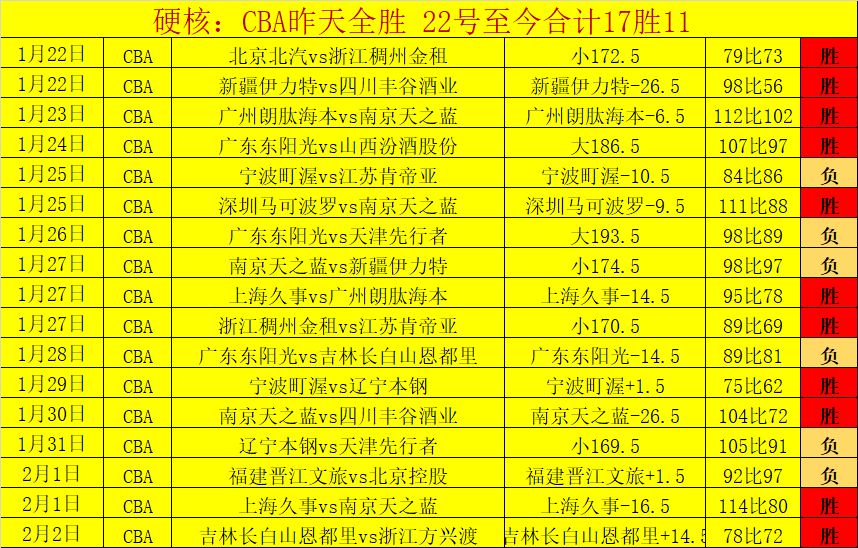 利物浦官方,确认,范迪克合约,分分彩,彩票投注,高频彩票,快速开奖,彩票平台