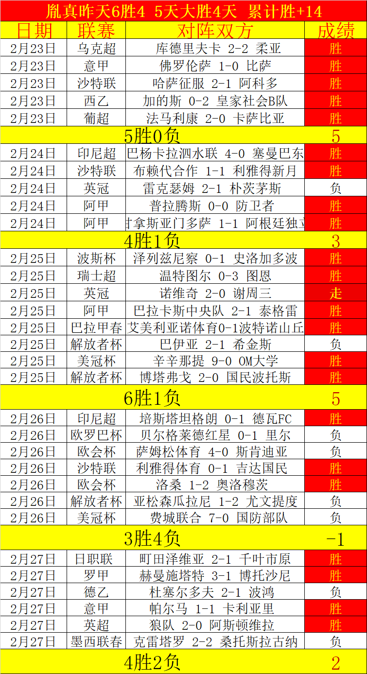 曼联与阿森,纳英超对决,平局收场,分分彩,彩票投注,高频彩票,快速开奖,彩票平台