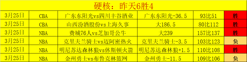 大乐透期号,分析,专家担忧副,分分彩,彩票投注,高频彩票,快速开奖,彩票平台