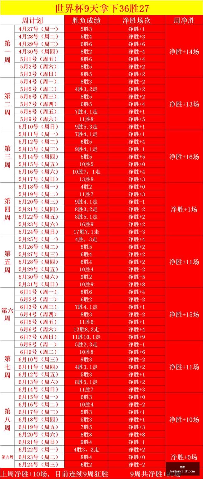 分分彩,彩票投注,高频彩票,分分彩,彩票投注,高频彩票,快速开奖,彩票平台