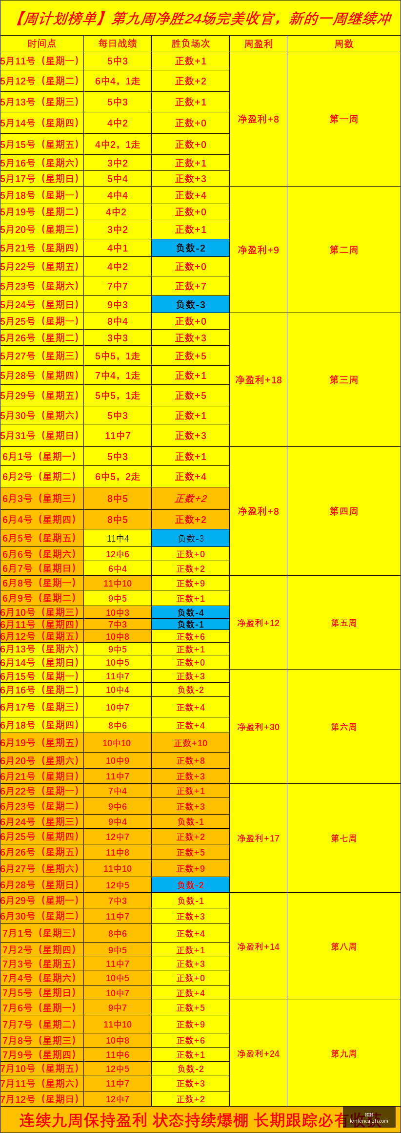 瑞典甲精彩,连庄,场全胜,分分彩,彩票投注,高频彩票,快速开奖,彩票平台