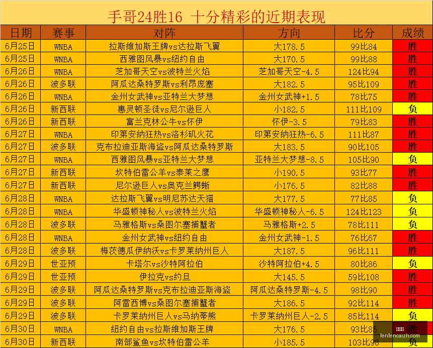 卡塔尔联赛,事预告,威柯拉与卡,分分彩,彩票投注,高频彩票,快速开奖,彩票平台