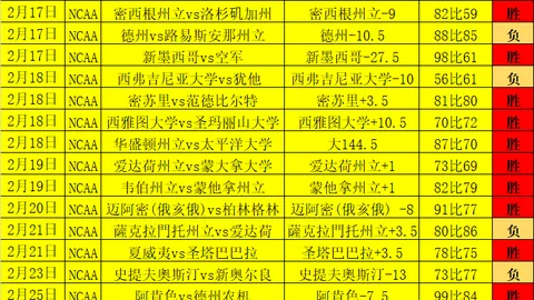 揭秘【澳职焦点】布里斯班狮吼前锋线危机四伏！