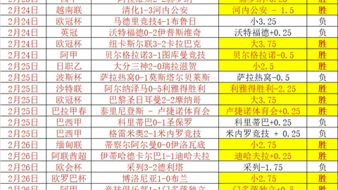 德甲拜仁药厂争佳绩，积分跌至欧洲联赛第三位