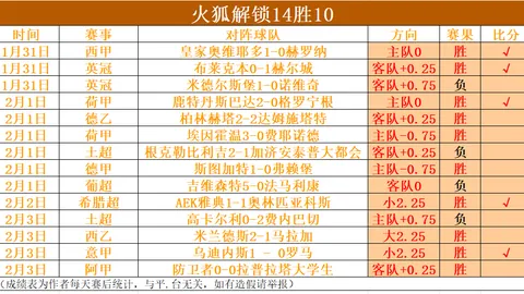 2021-2022赛季西甲第33轮亮点回顾