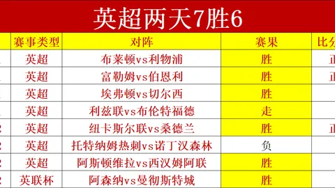 坎布尔比赛数据解析：专家9中6期大乐透质合前区十码预测